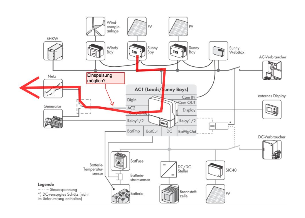 Schema SI2224.JPG