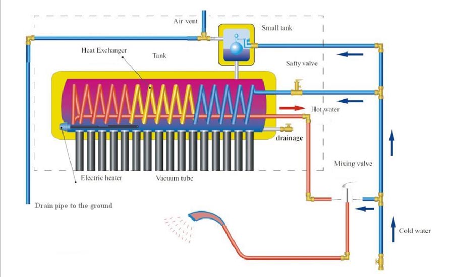 pressurized-diy-thermosyphon-solar-hot-water-heater-working.jpg