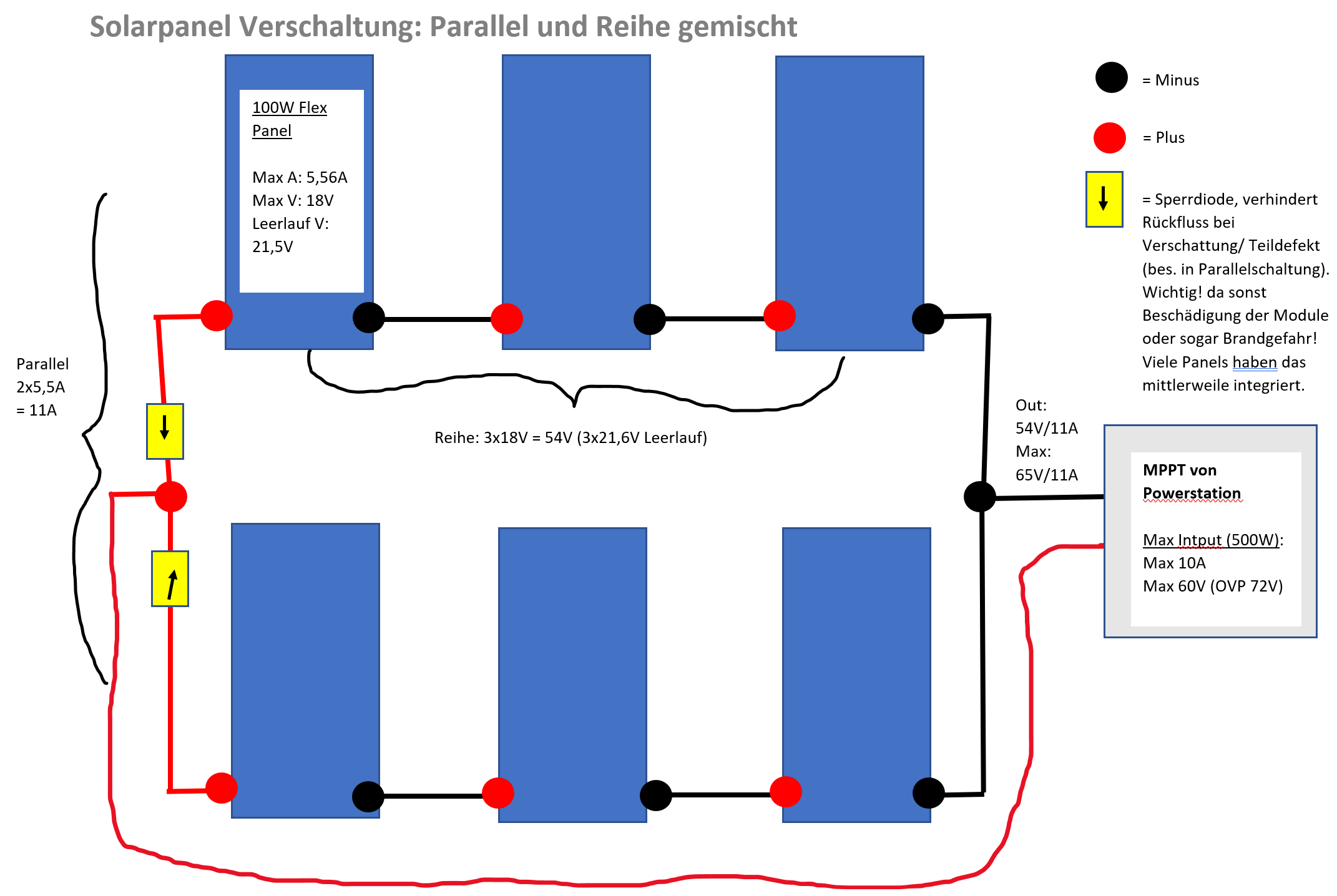 Solar, Reihe-Parallel gemischt