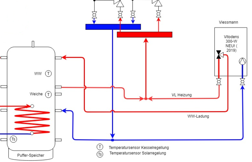 Schema Heizleitung zur Umwälzpumpe zweigt zu Speicher und Heizung ab,