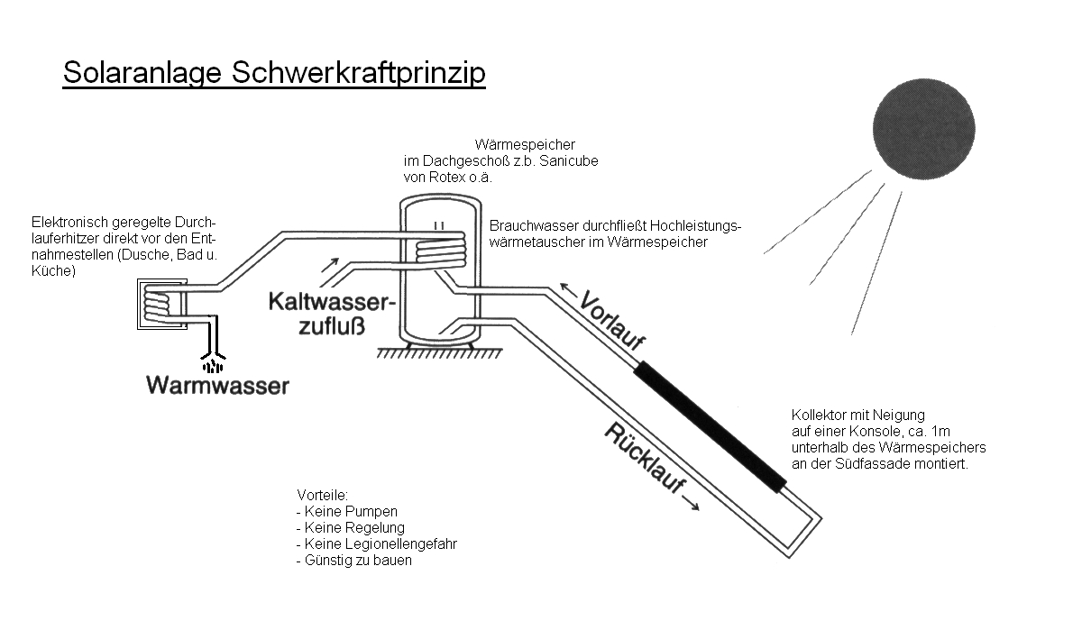 Solaranlage.JPG