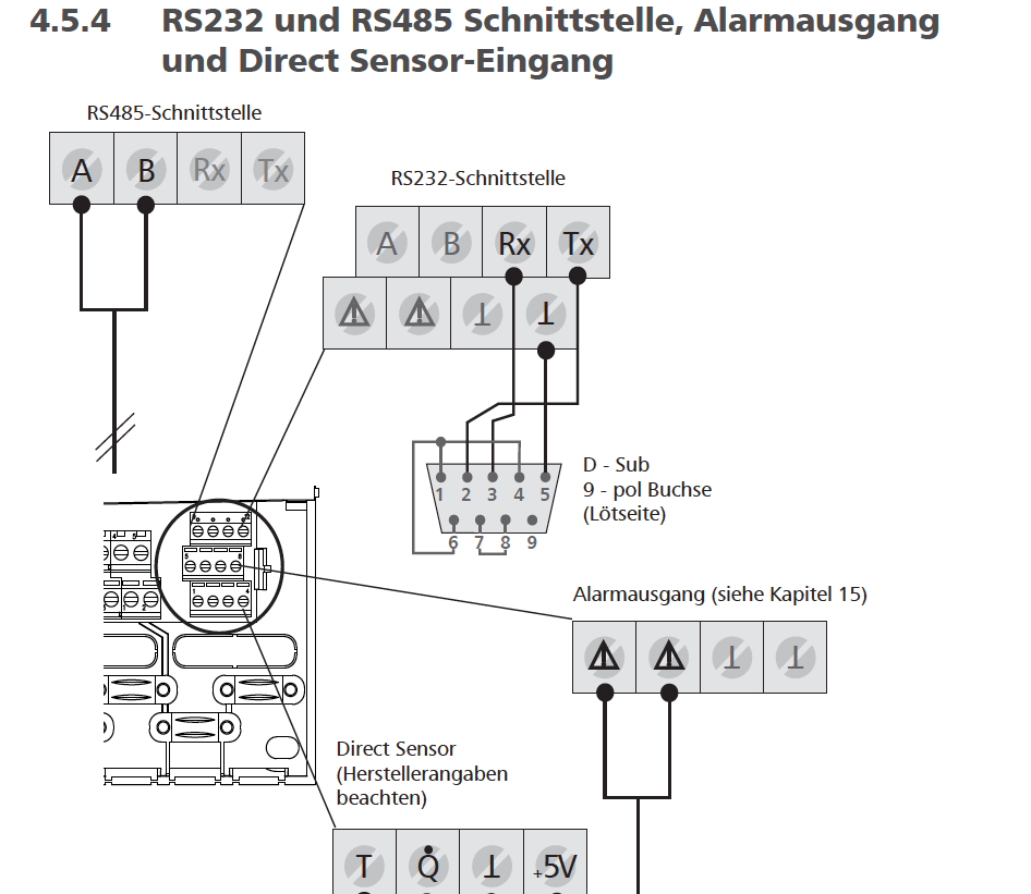 serieller Ausgang des Reglers