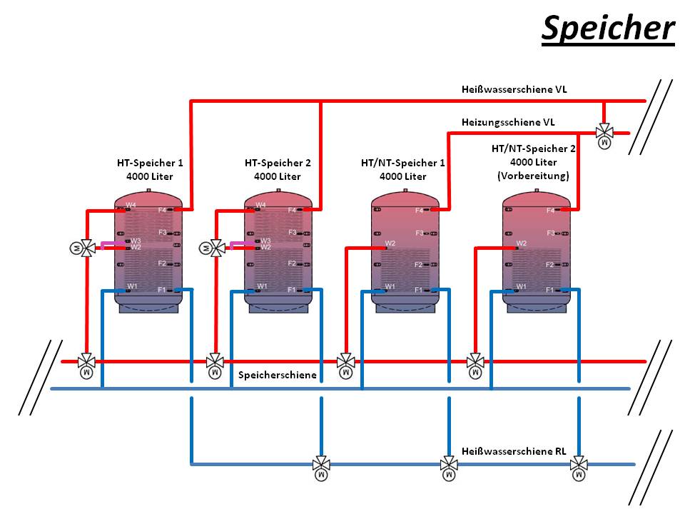 Speicher