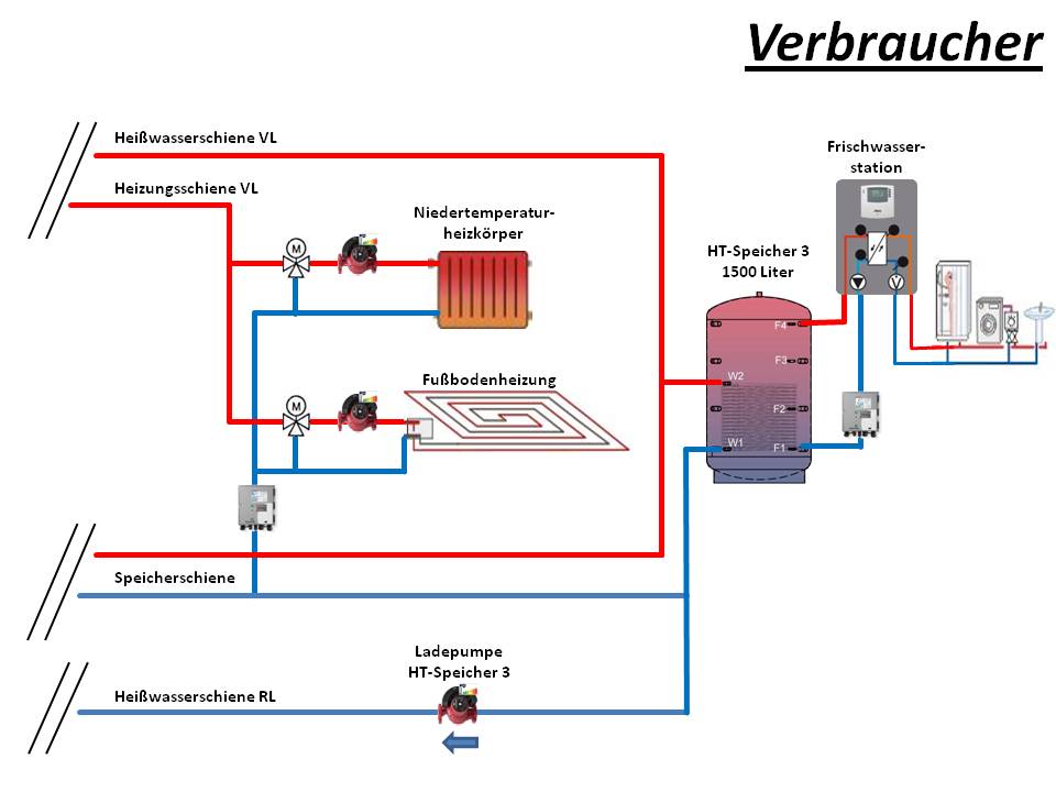 Verbraucher