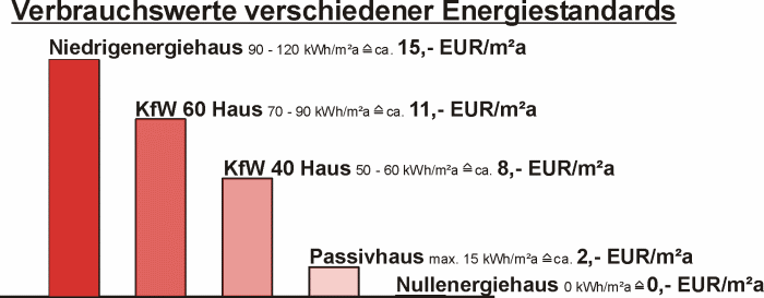 energiesparhaus.gif